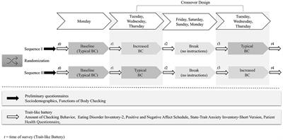 Revisiting the Postulates of Etiological Models of Eating Disorders: Questioning Body Checking as a Longer-Term Maintaining Factor